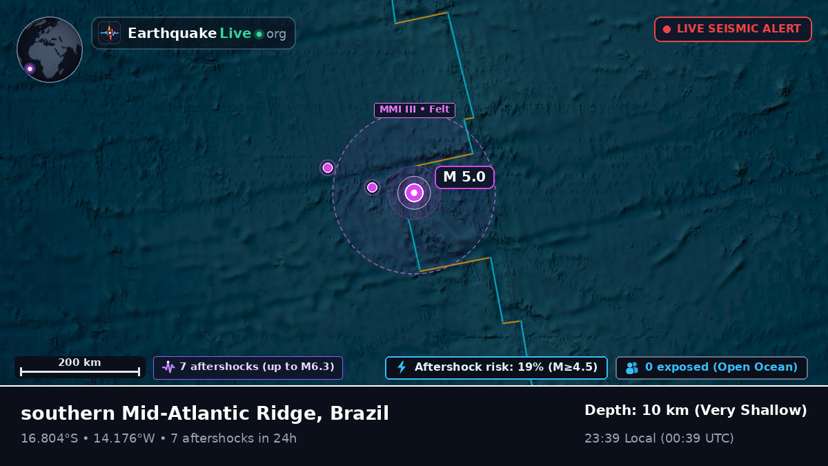 South Atlantic Ocean (Brazil)