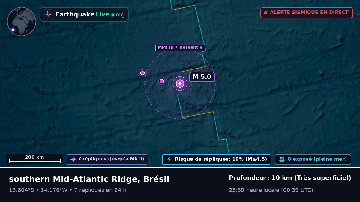 Océan Atlantique Sud (Brésil)