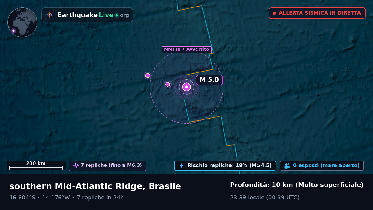 Oceano Atlantico meridionale (Brasile)