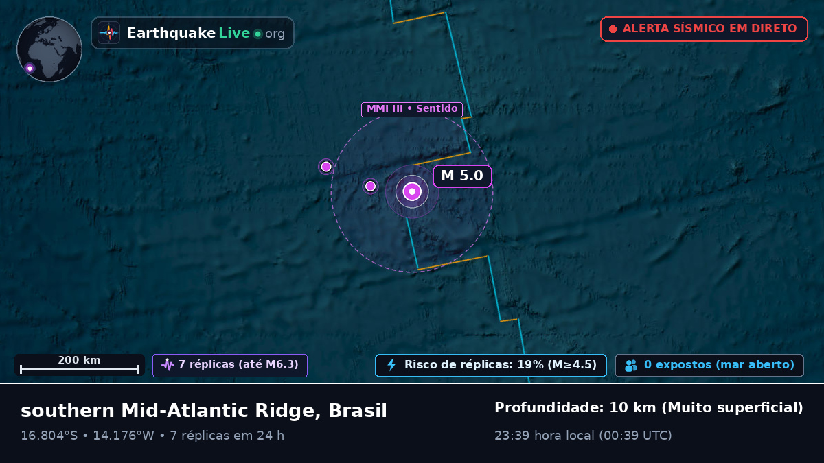 Oceano Atlântico Sul (Brasil)