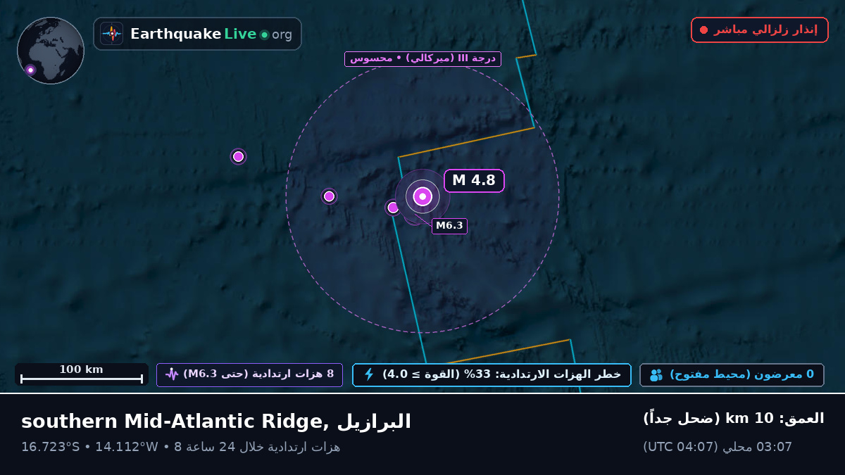 جنوب المحيط الأطلسي (البرازيل)
