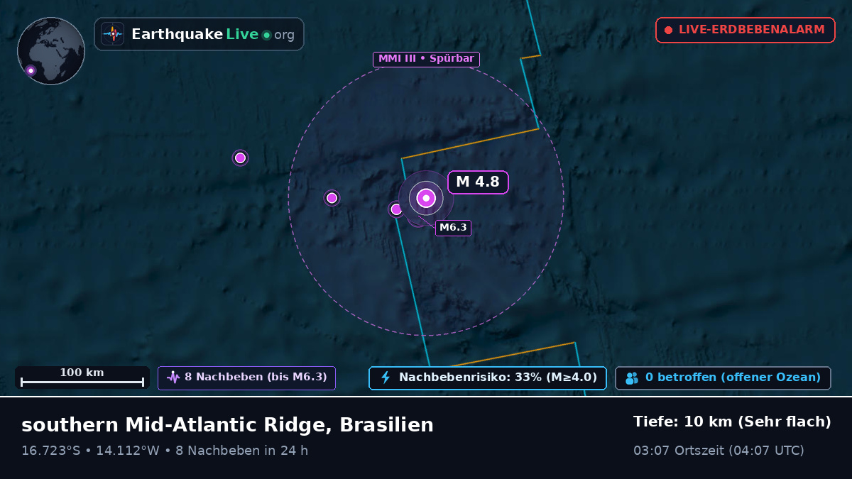 Südatlantik (Brasilien)