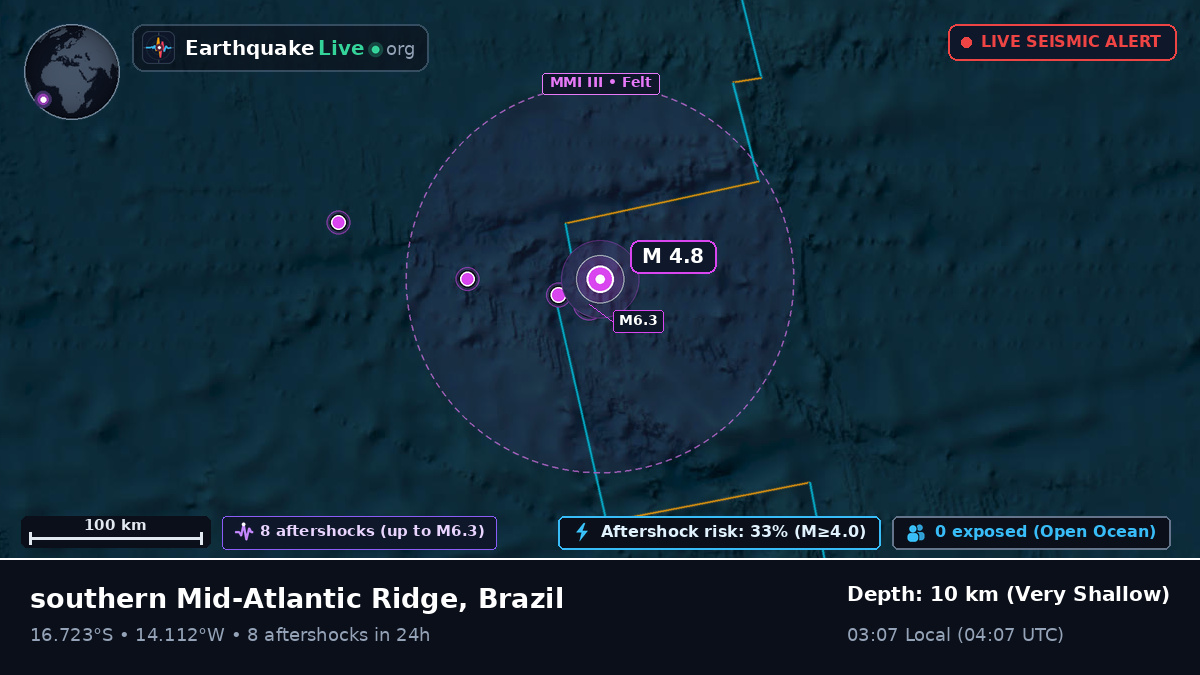 South Atlantic Ocean (Brazil)