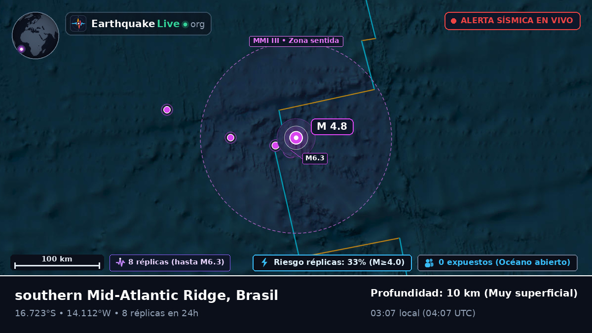 Océano Atlántico Sur (Brasil)