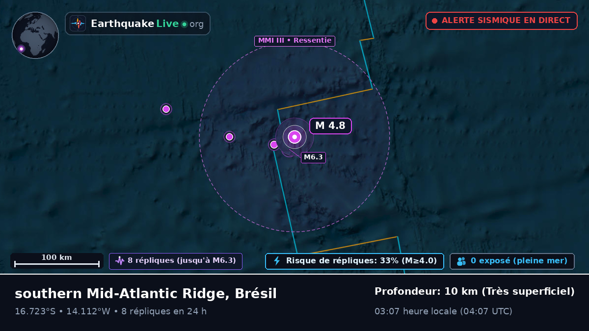 Océan Atlantique Sud (Brésil)
