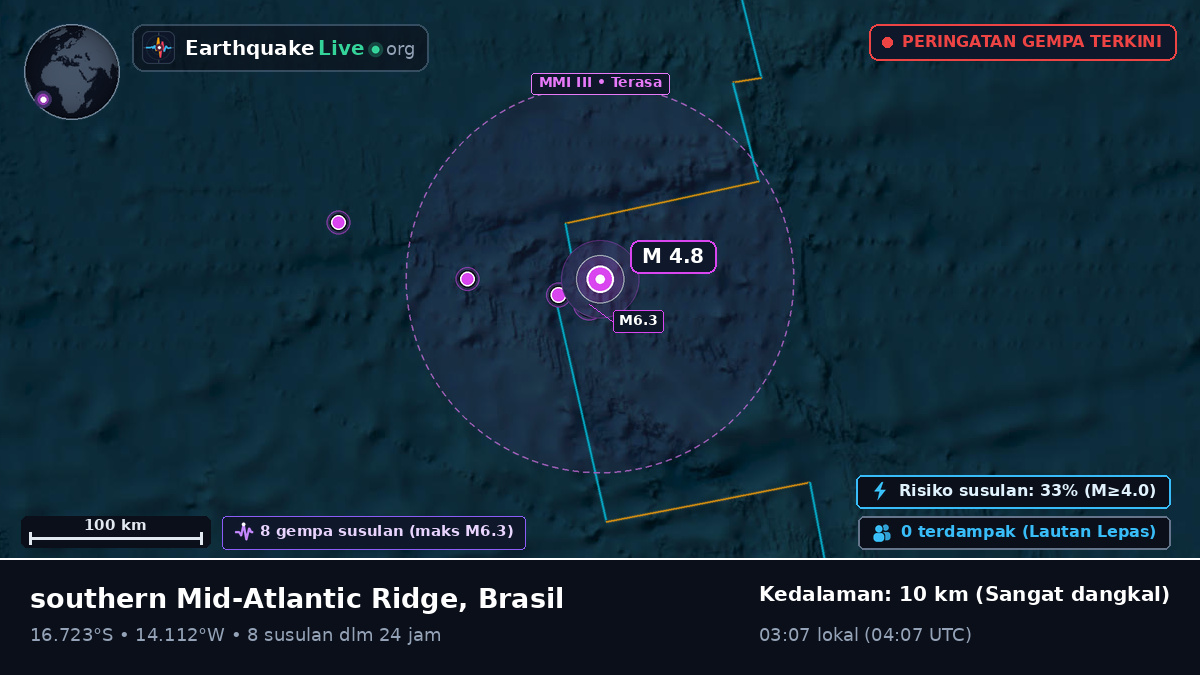 Samudra Atlantik Selatan (Brasil)