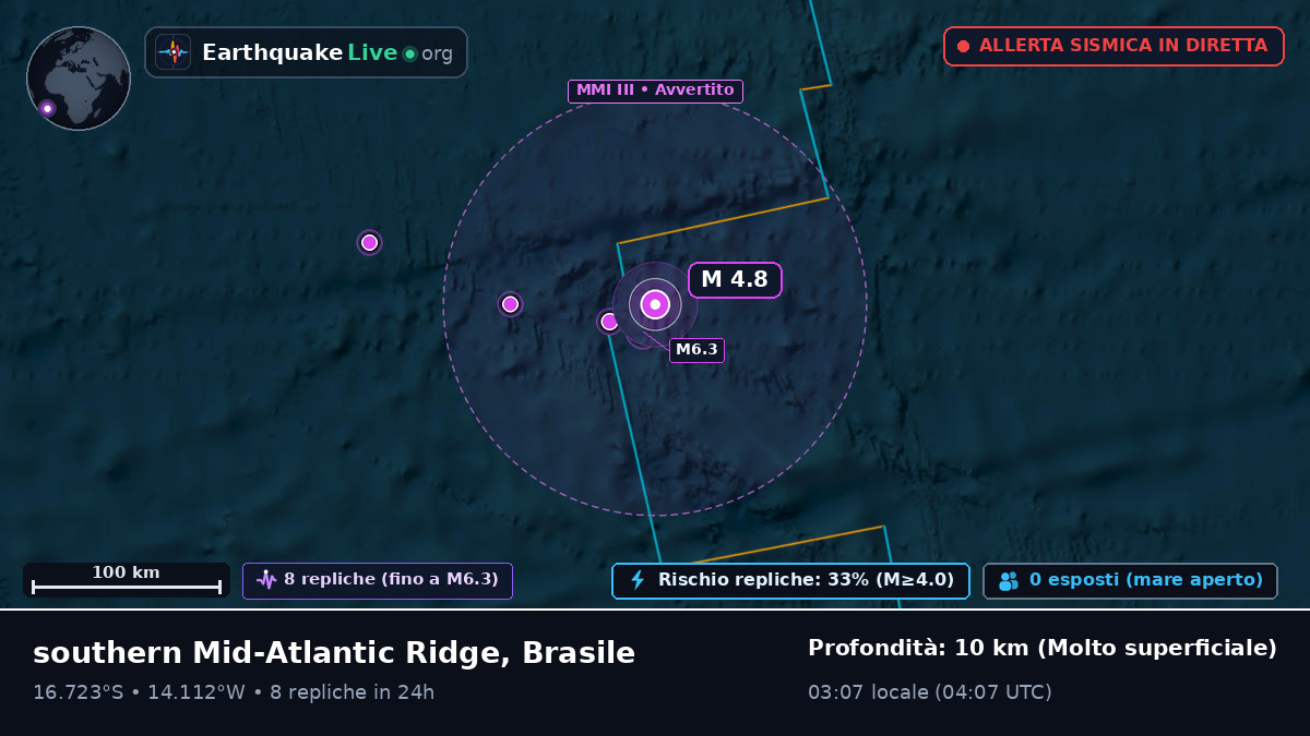 Oceano Atlantico meridionale (Brasile)