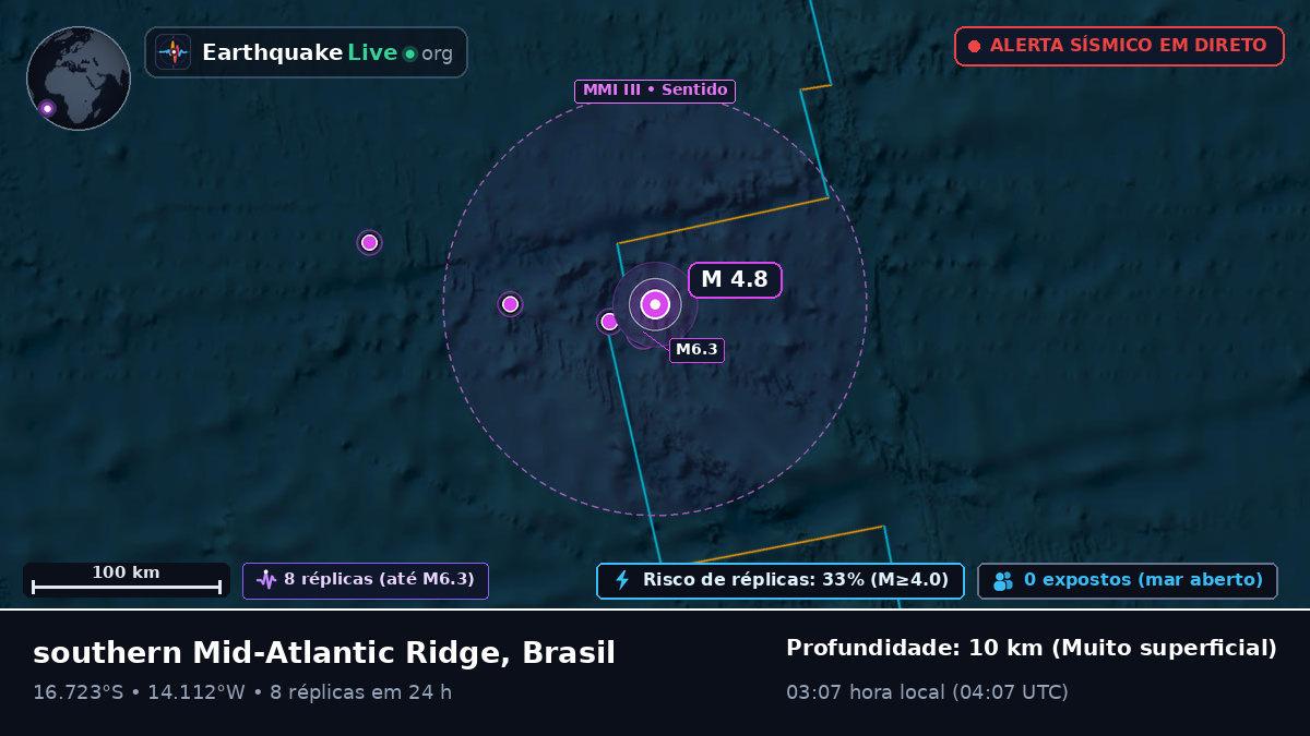 Oceano Atlântico Sul (Brasil)