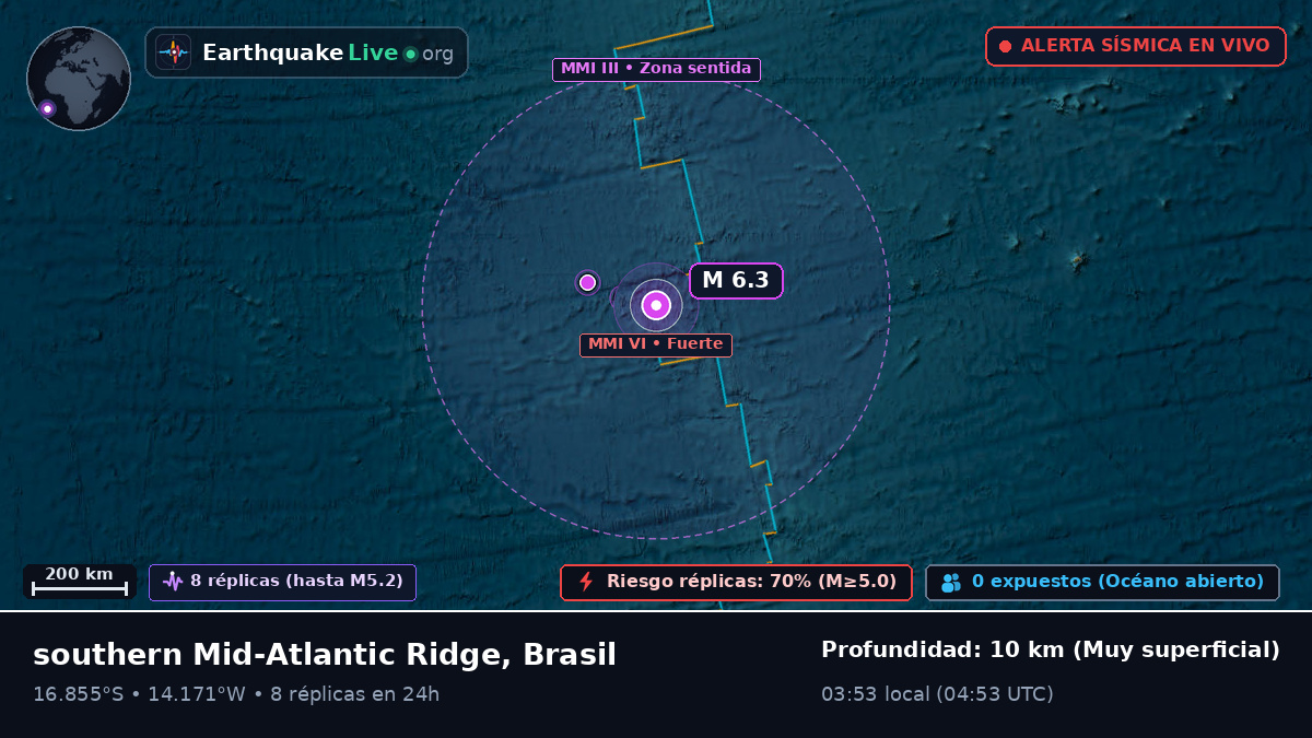 Océano Atlántico Sur (Brasil)