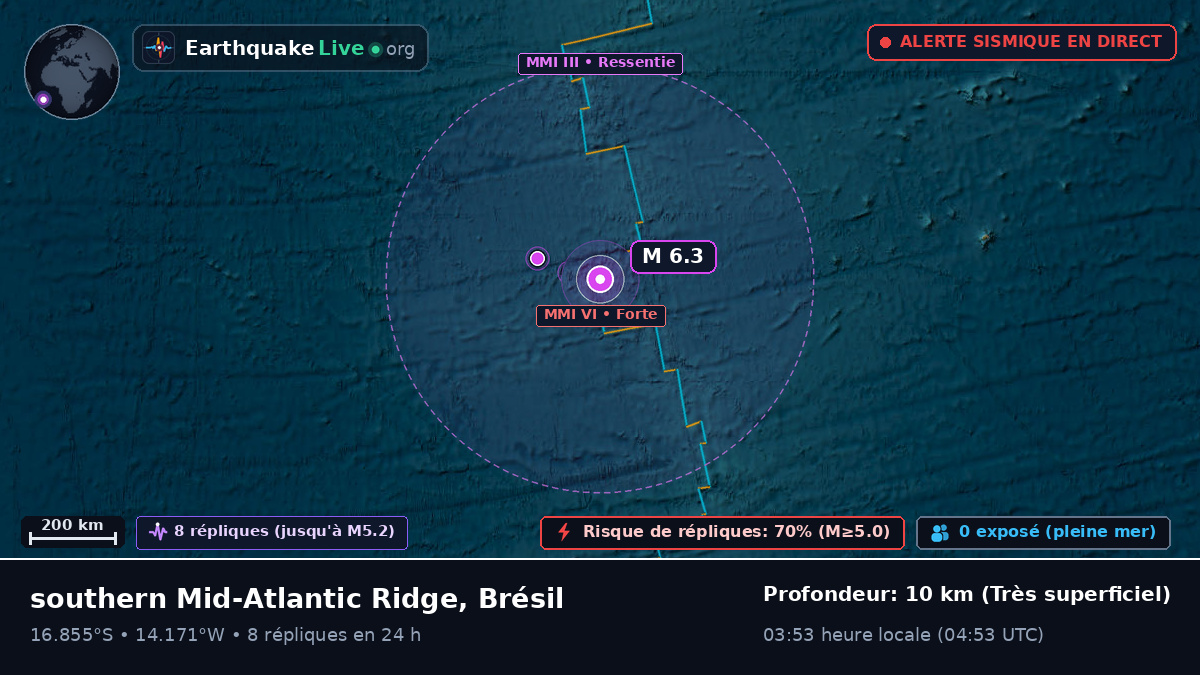 Océan Atlantique Sud (Brésil)