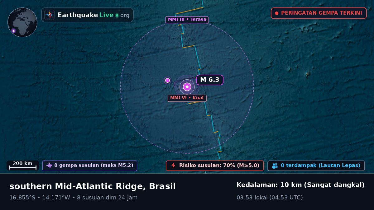 Samudra Atlantik Selatan (Brasil)