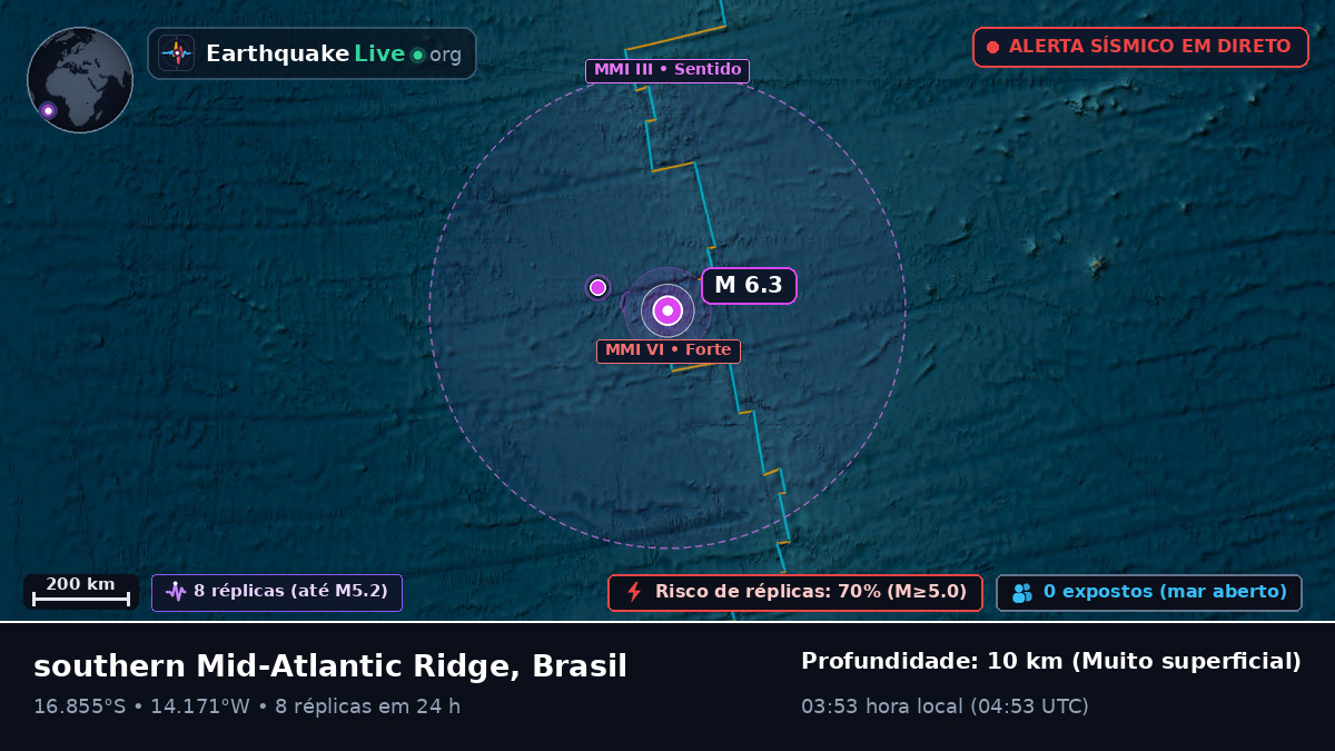Oceano Atlântico Sul (Brasil)