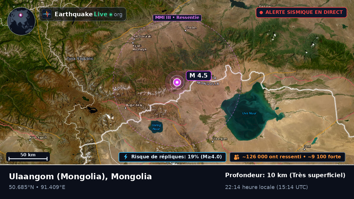 Uvs, Mongolia