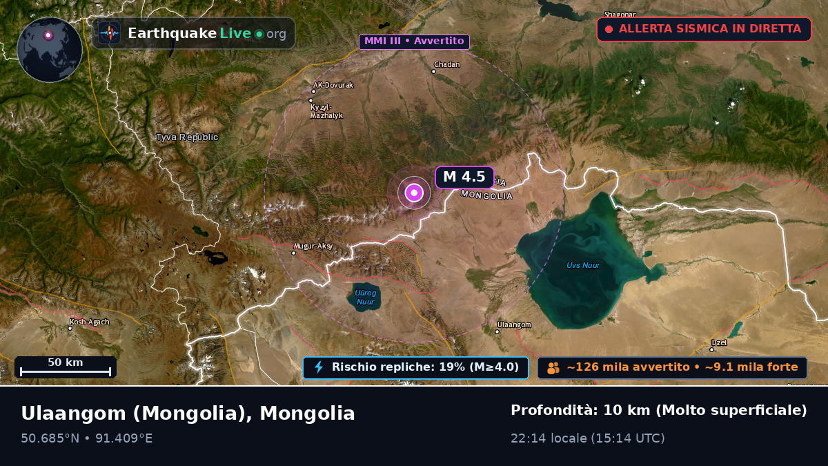 Uvs, Mongolia