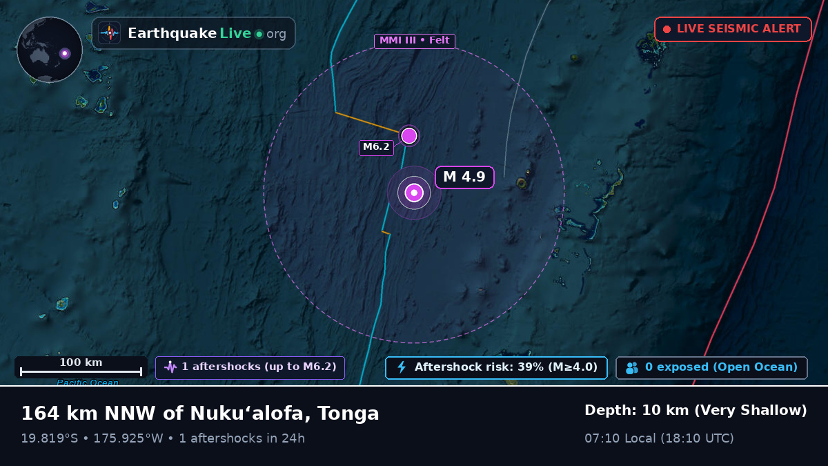 Off the coast of Nuku'alofa, Tonga