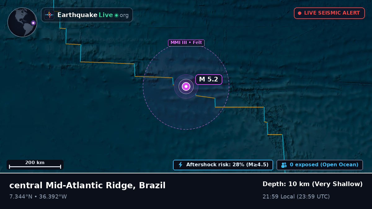 North Atlantic Ocean (Brazil)
