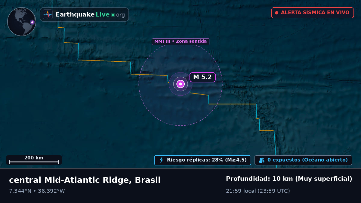 Océano Atlántico Norte (Brasil)