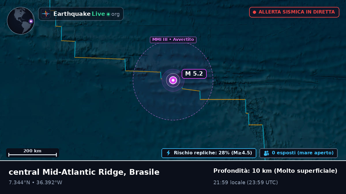 Oceano Atlantico settentrionale (Brasile)