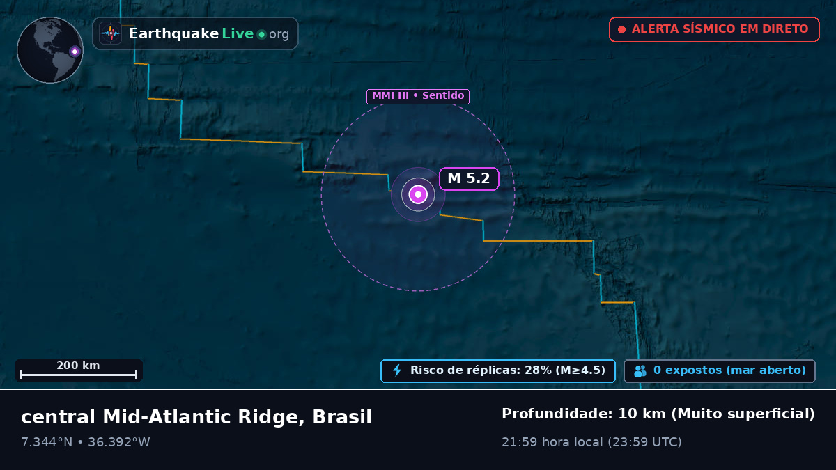 Oceano Atlântico Norte (Brasil)