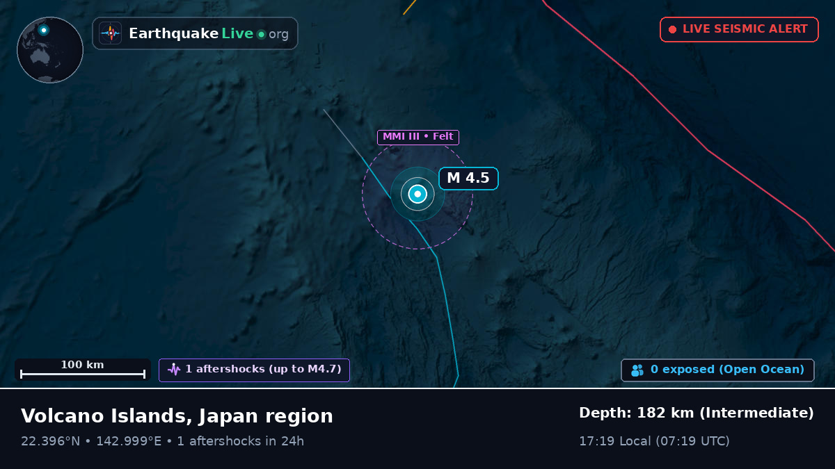 Philippine Sea (Northern Mariana Islands)