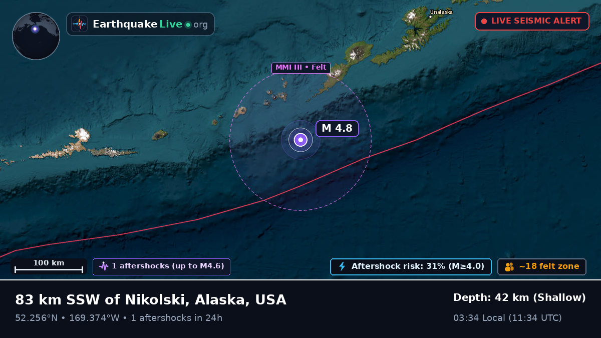 Bering Sea (USA)