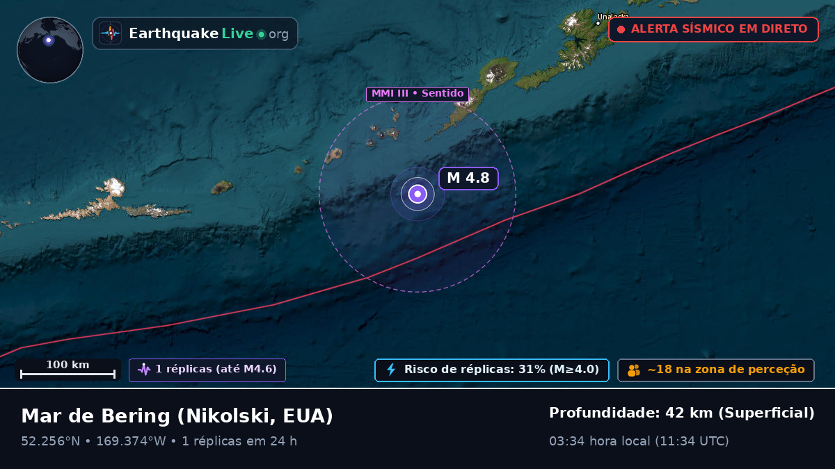 Mar de Bering (EUA)