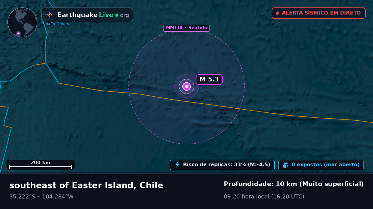 Oceano Pacífico Sul (Chile)