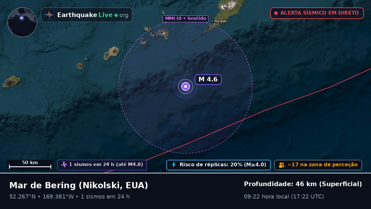 Mar de Bering (EUA)