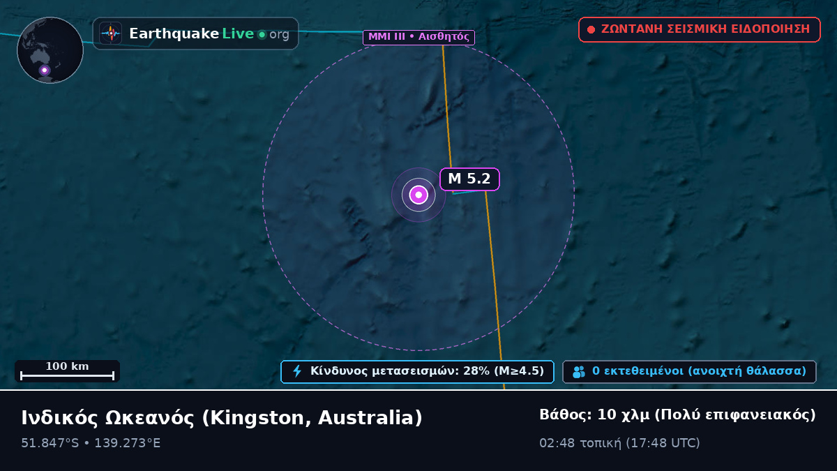 Ινδικός Ωκεανός (Australia)