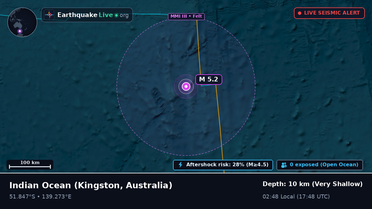 Indian Ocean (Australia)