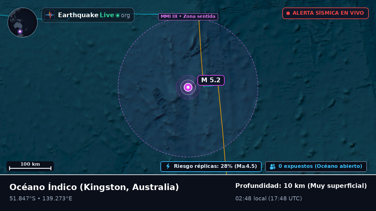 Océano Índico (Australia)