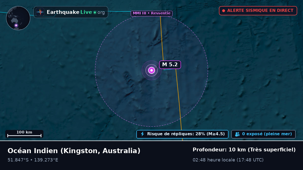 Océan Indien (Australia)