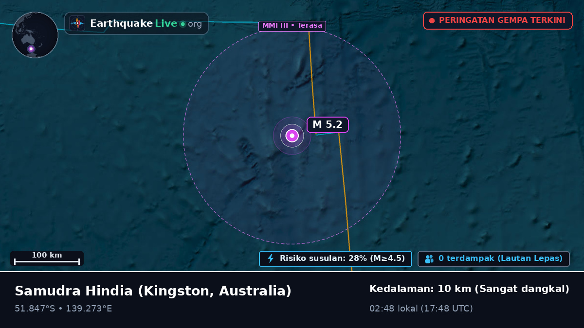 Samudra Hindia (Australia)