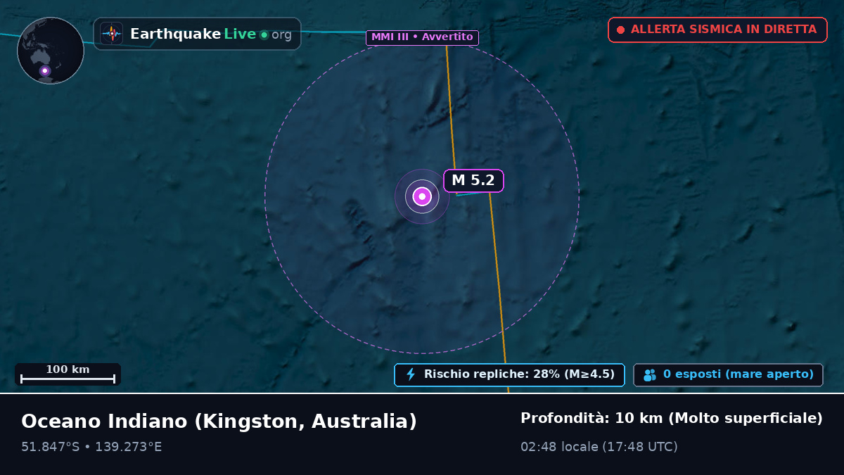 Oceano Indiano (Australia)