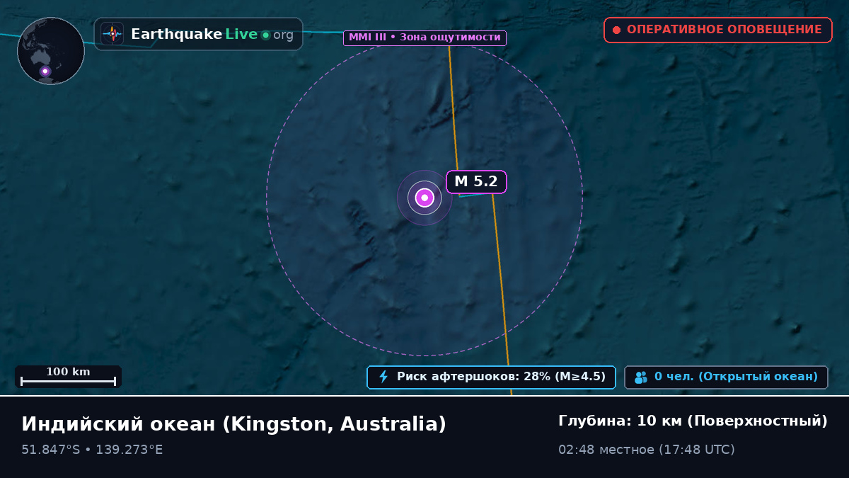 Индийский океан (Australia)