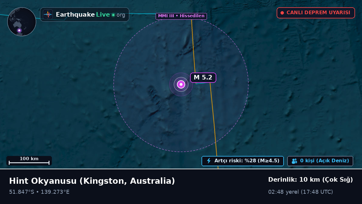 Hint Okyanusu (Australia)