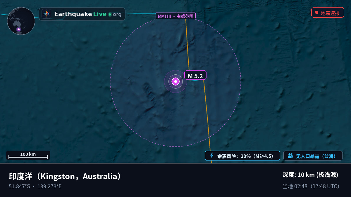 印度洋 (Australia)