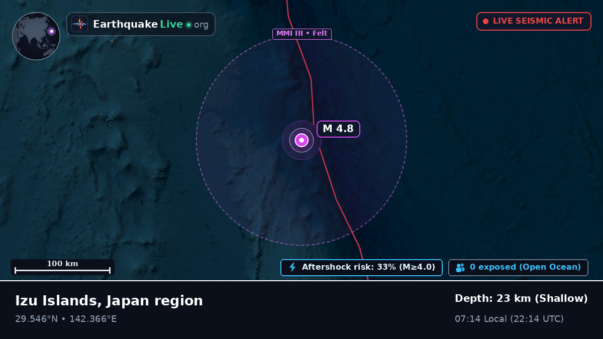 North Pacific Ocean (Japan)