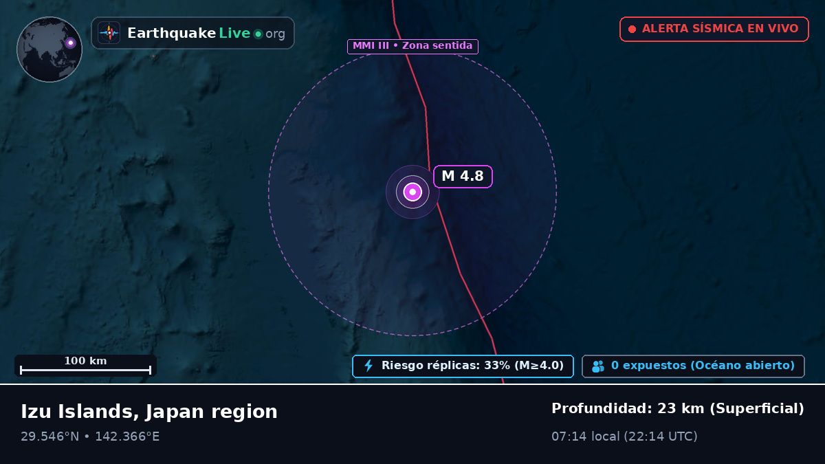Océano Pacífico Norte (Japón)