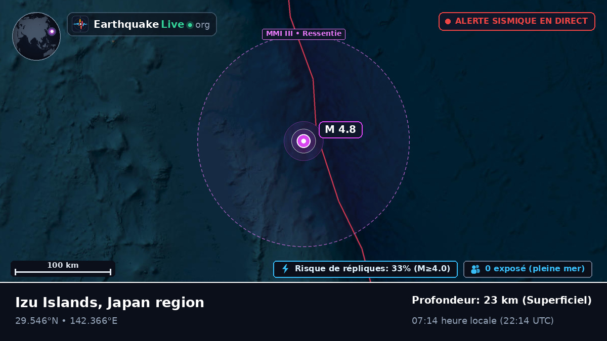 Océan Pacifique Nord (Japon)