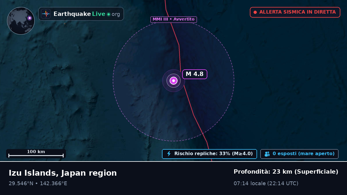 Oceano Pacifico settentrionale (Giappone)