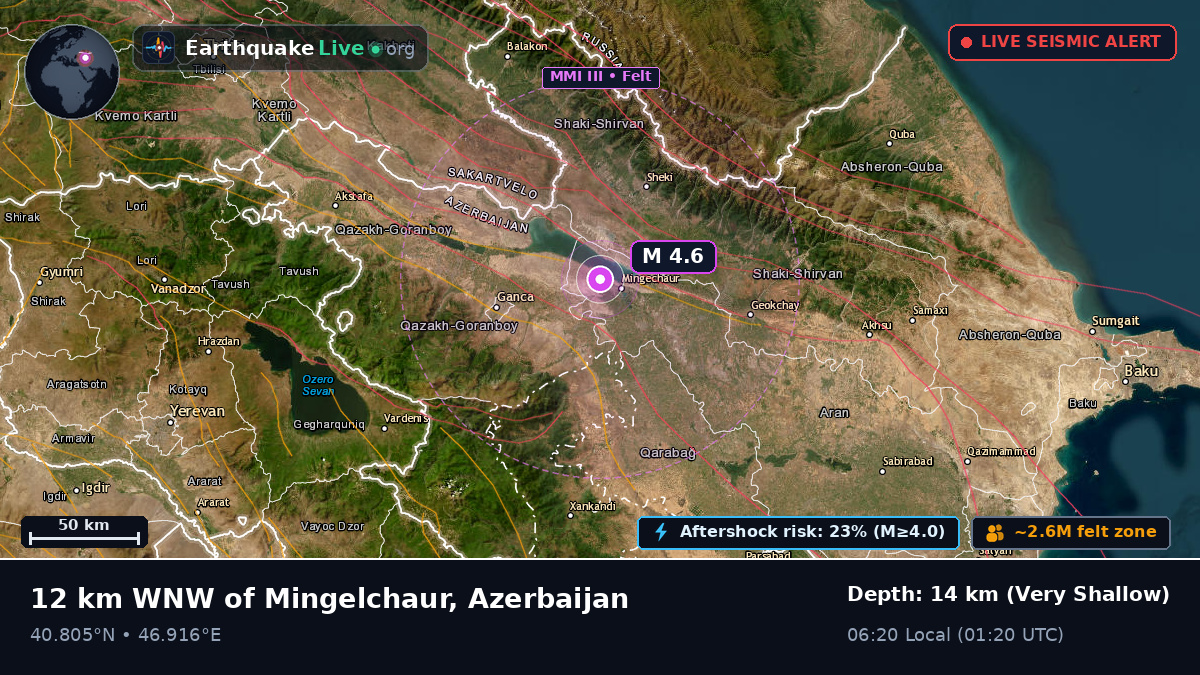 Goranboy, Azerbaijan