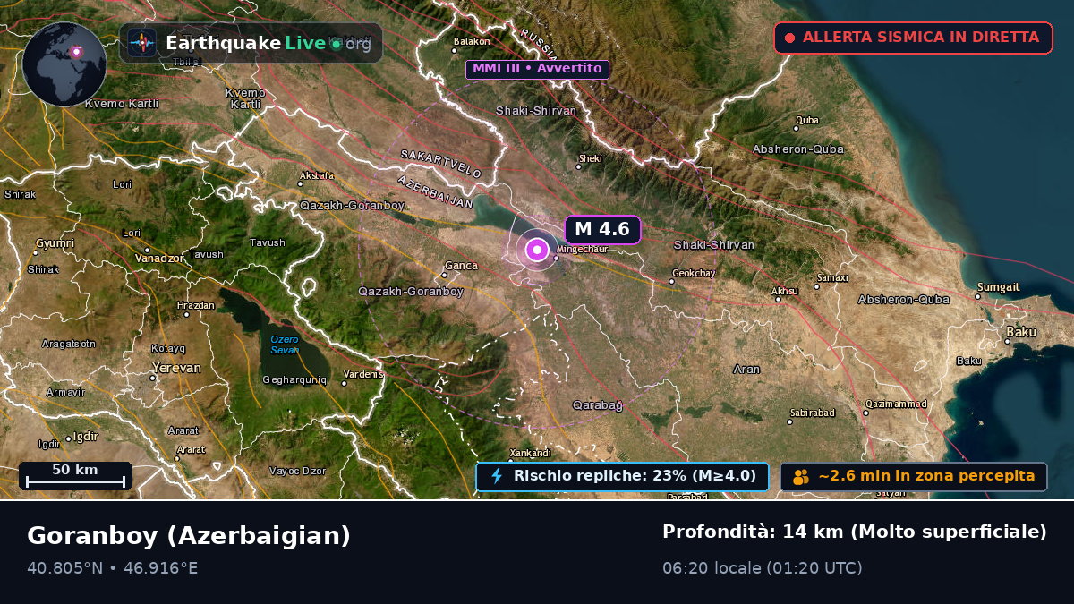 Goranboy, Azerbaigian