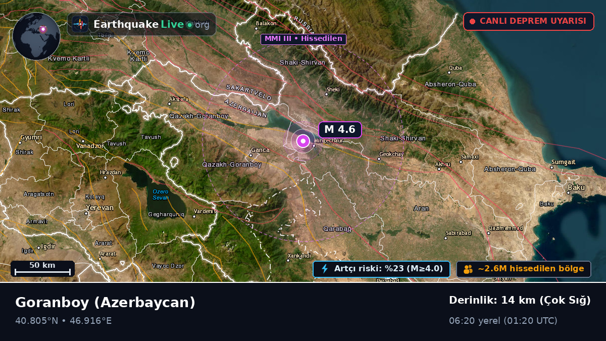Goranboy, Azerbaycan