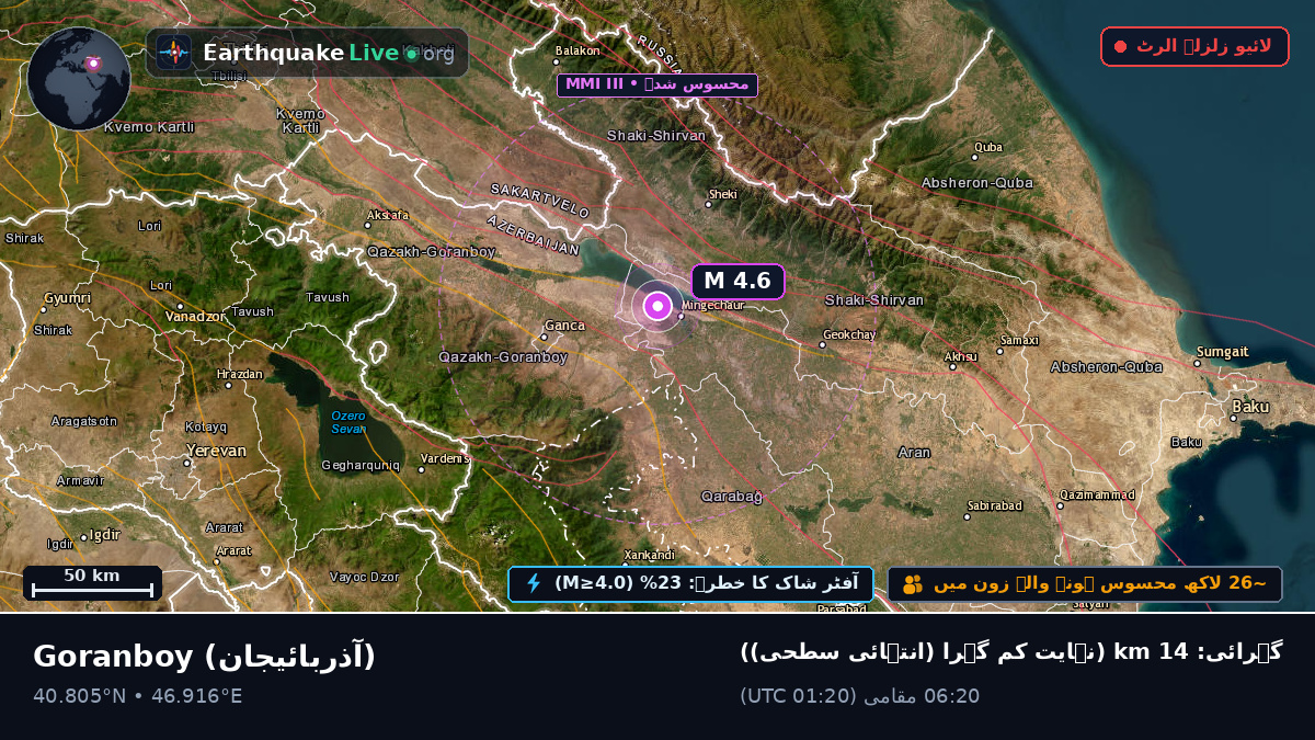 Goranboy, آذربائیجان
