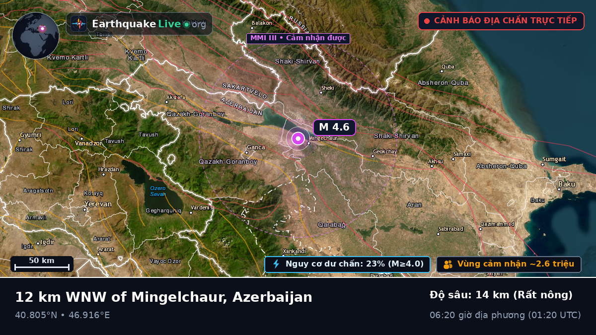 Goranboy, Azerbaijan