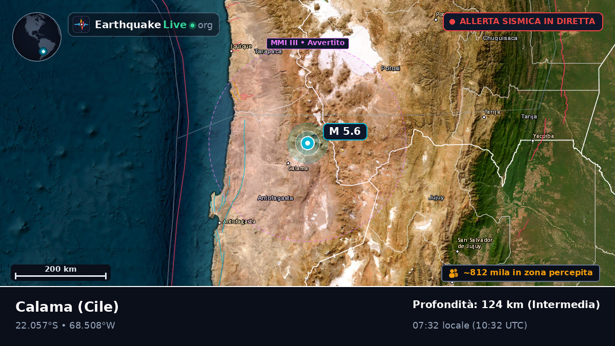 Antofagasta, Cile