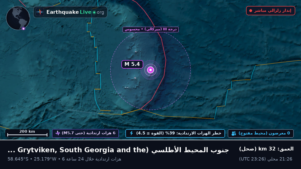 جنوب المحيط الأطلسي (South Georgia and the Islands)