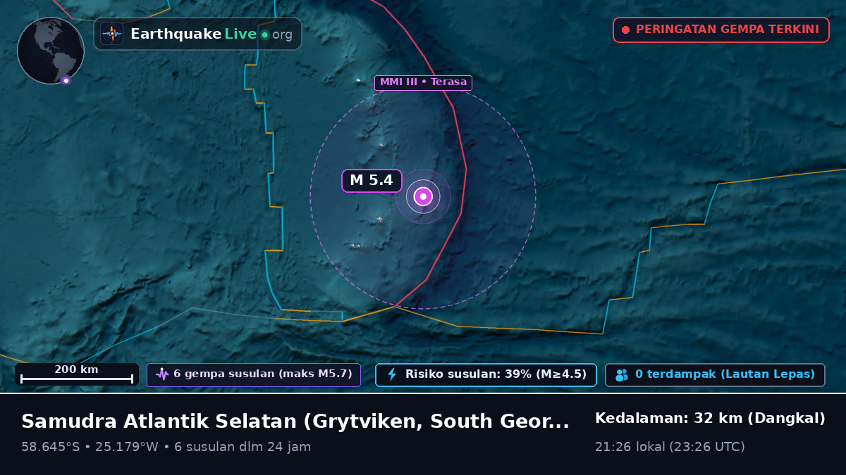 Samudra Atlantik Selatan (South Georgia and the Islands)