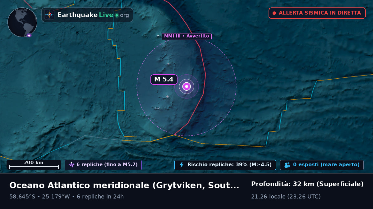 Oceano Atlantico meridionale (South Georgia and the Islands)